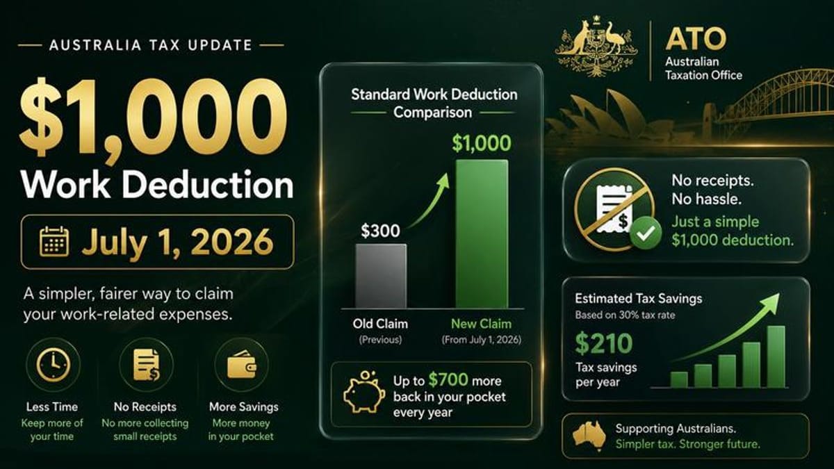 Visual guide for the Australian $1,000 standard work-related deduction showing the July 1, 2026 commencement, Stage 3 tax saving comparisons, and no-receipt rules.