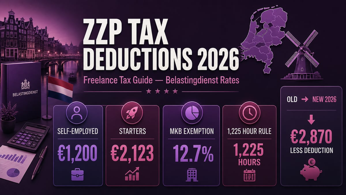 ZZP (Freelance) Tax Deductions in the Netherlands: The 2026 Belastingdienst Guide - FinanceLives